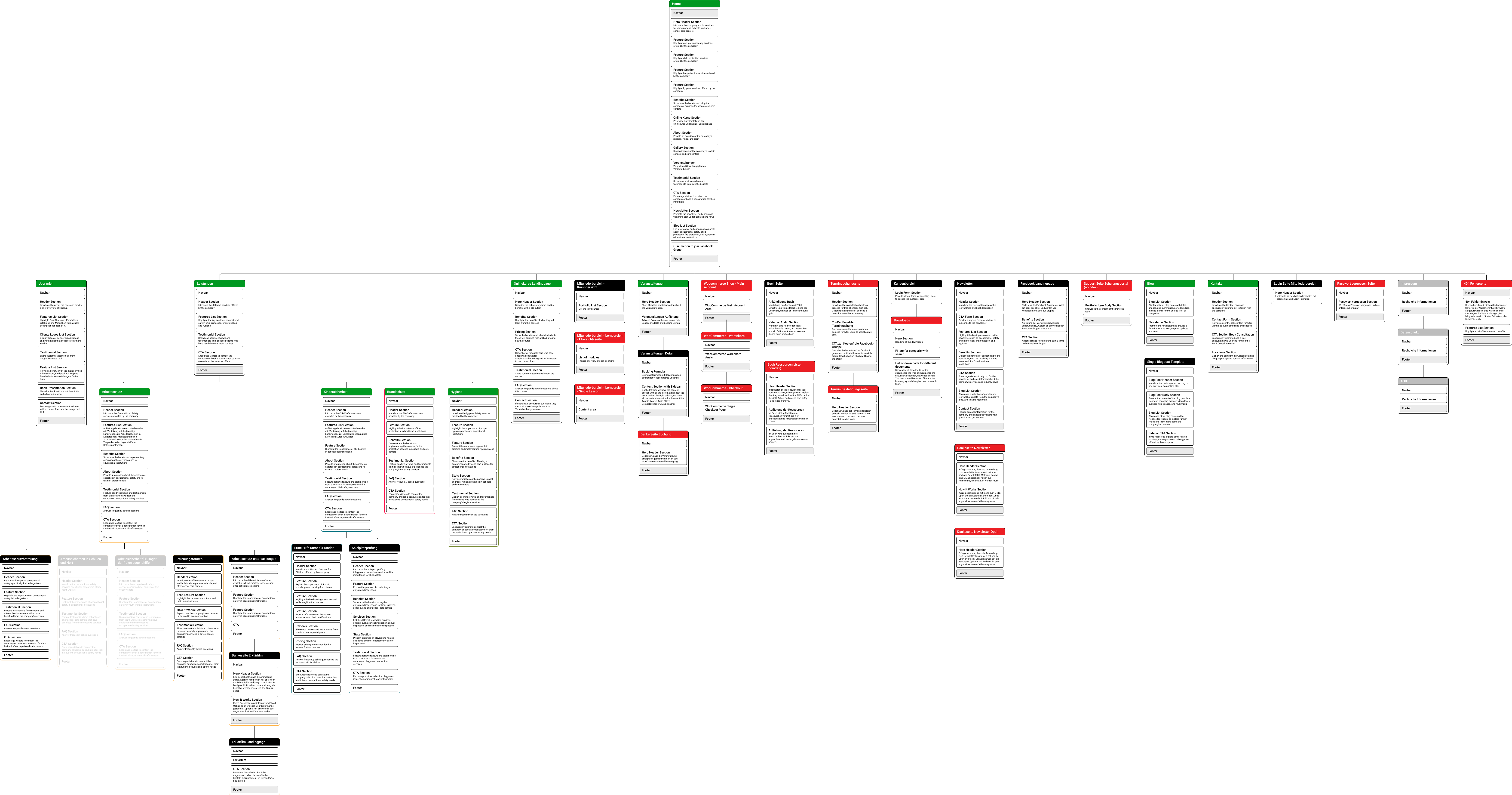 Sitemap and user flow
