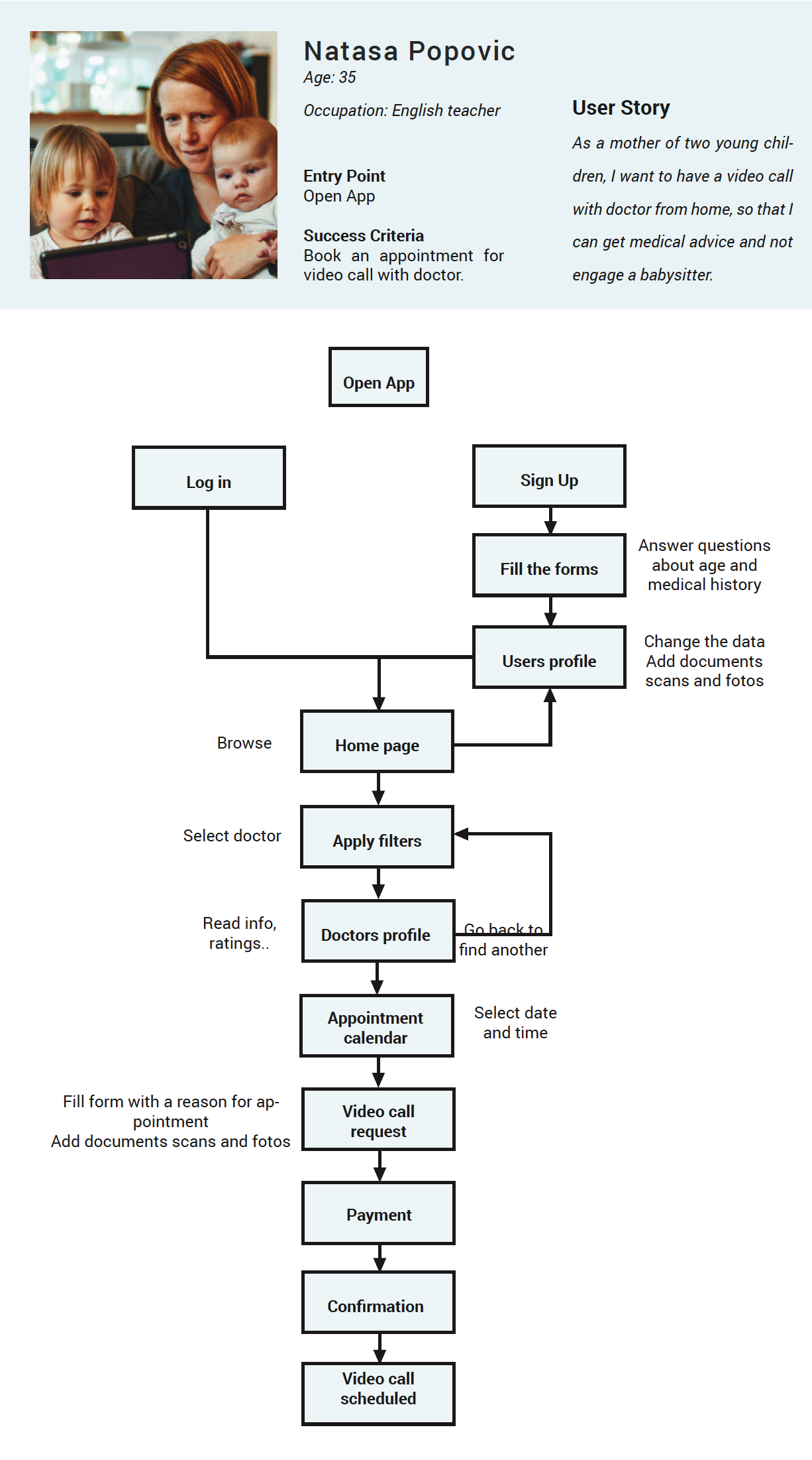 Task flow