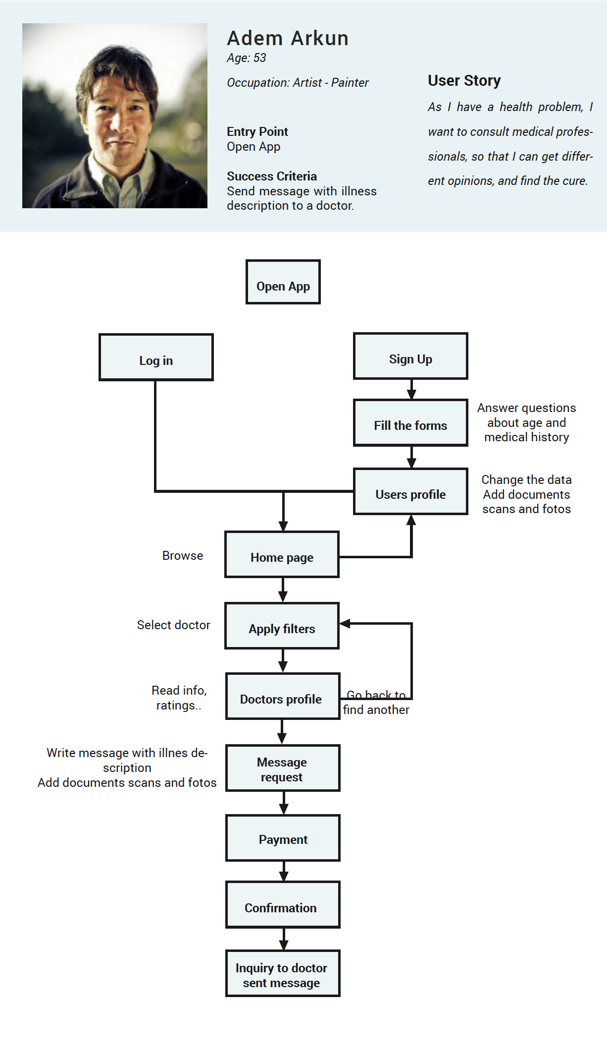 Task flow