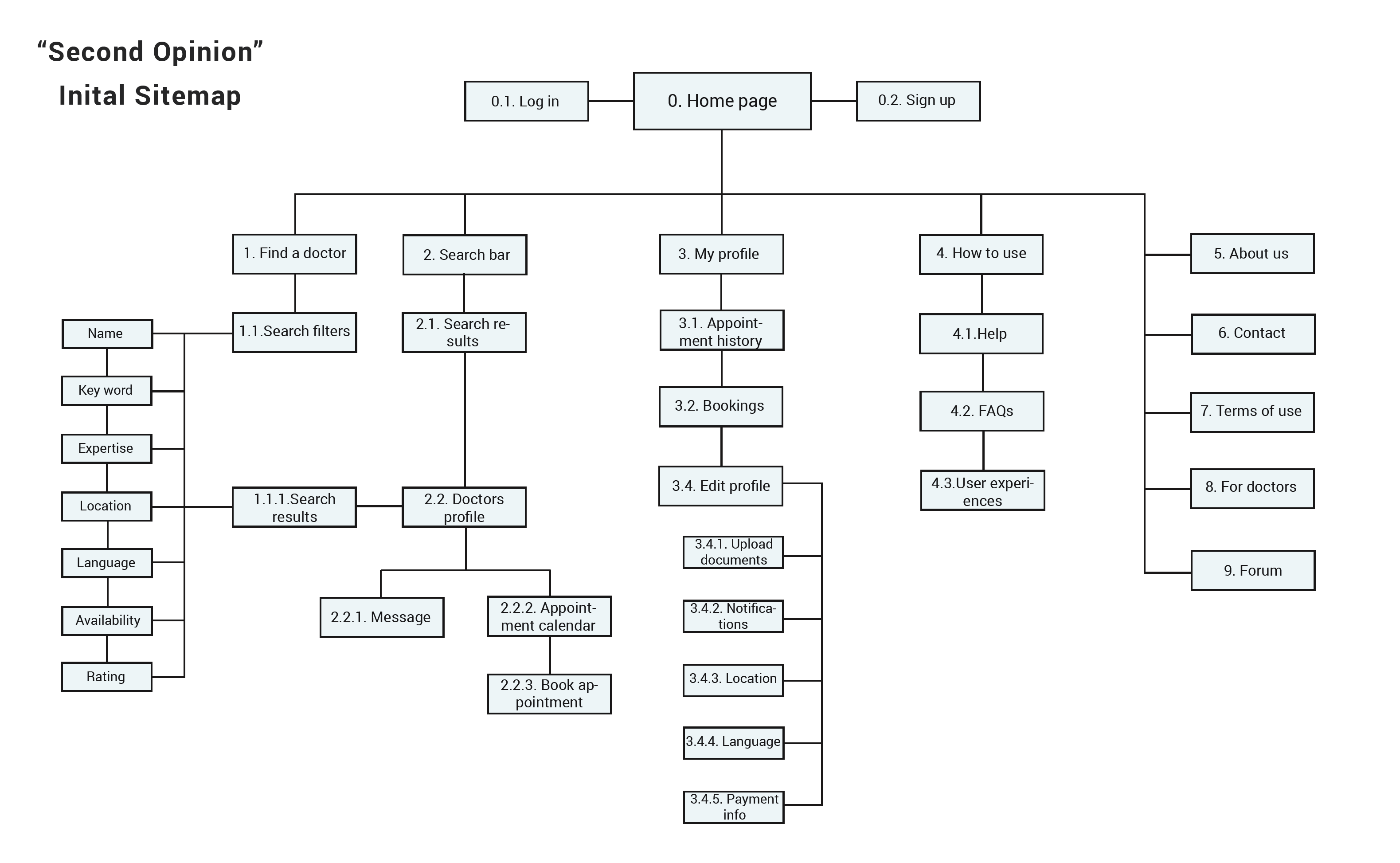 Site map