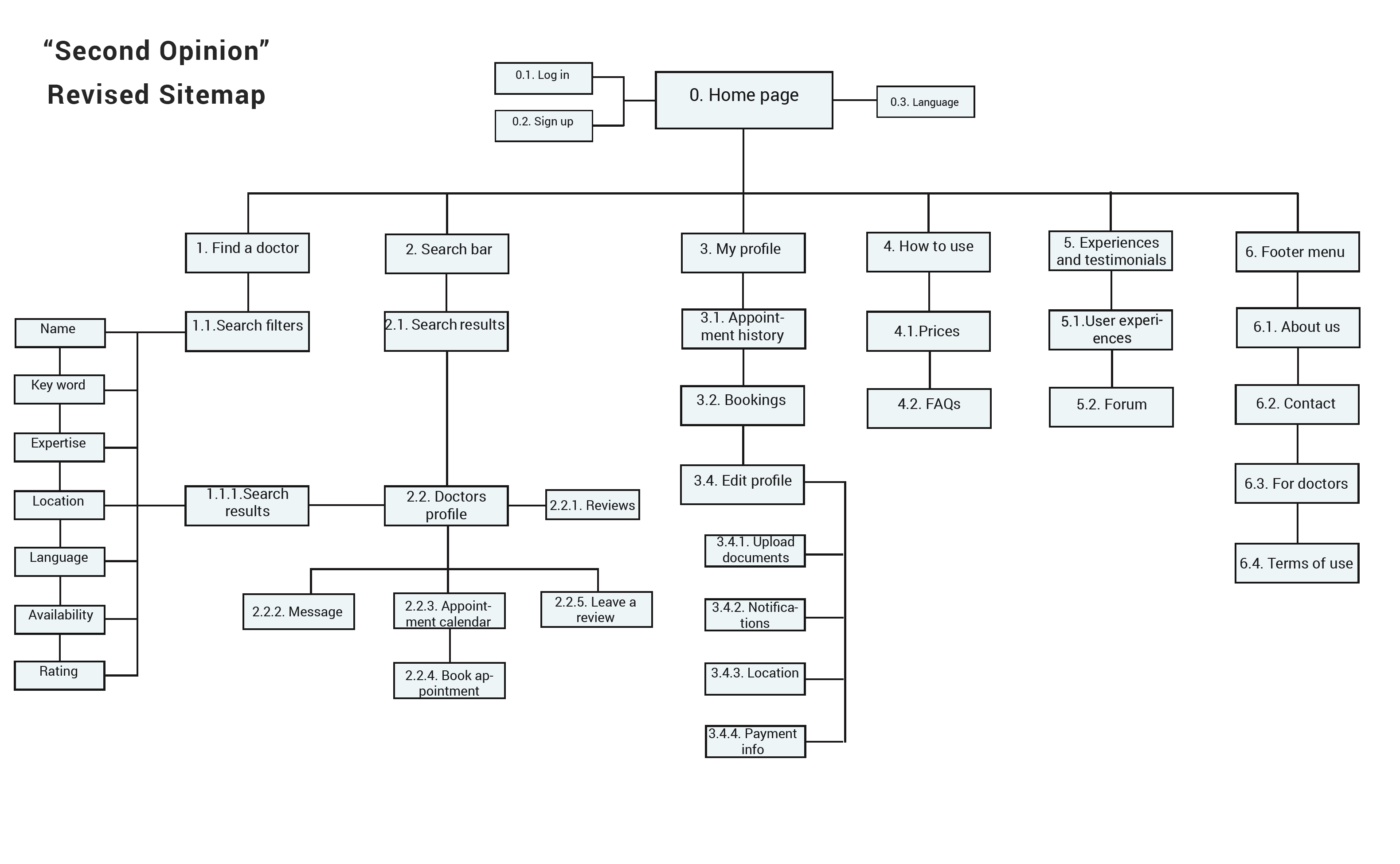 Site map