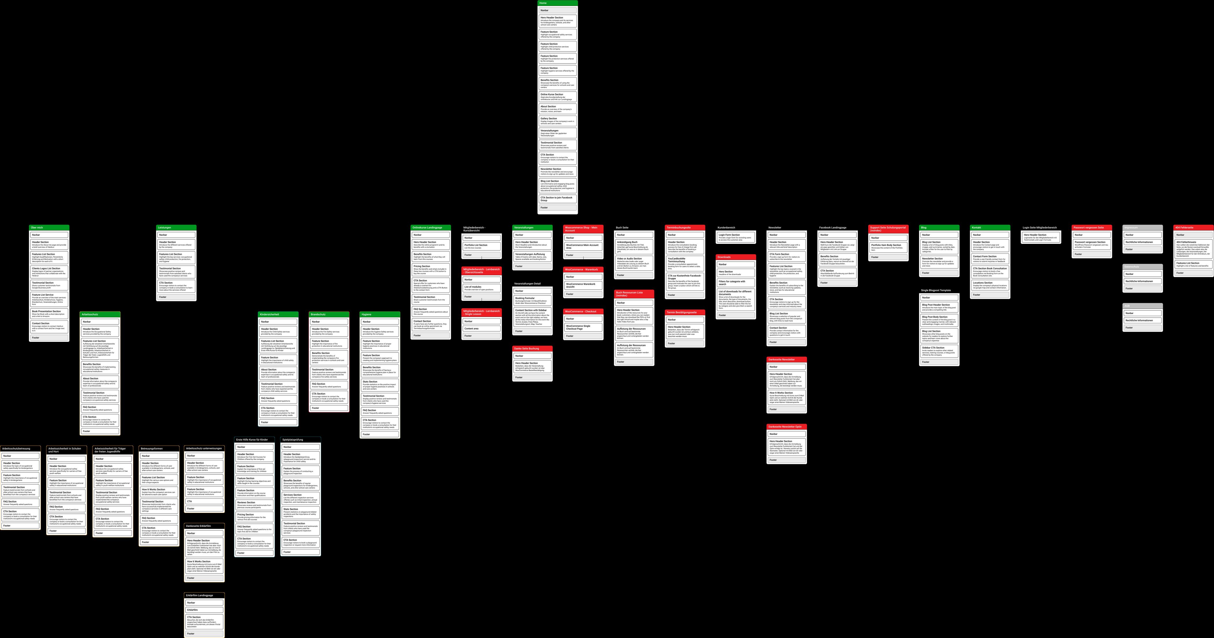 Page blueprint — every page with its section stack, colour-coded by type
