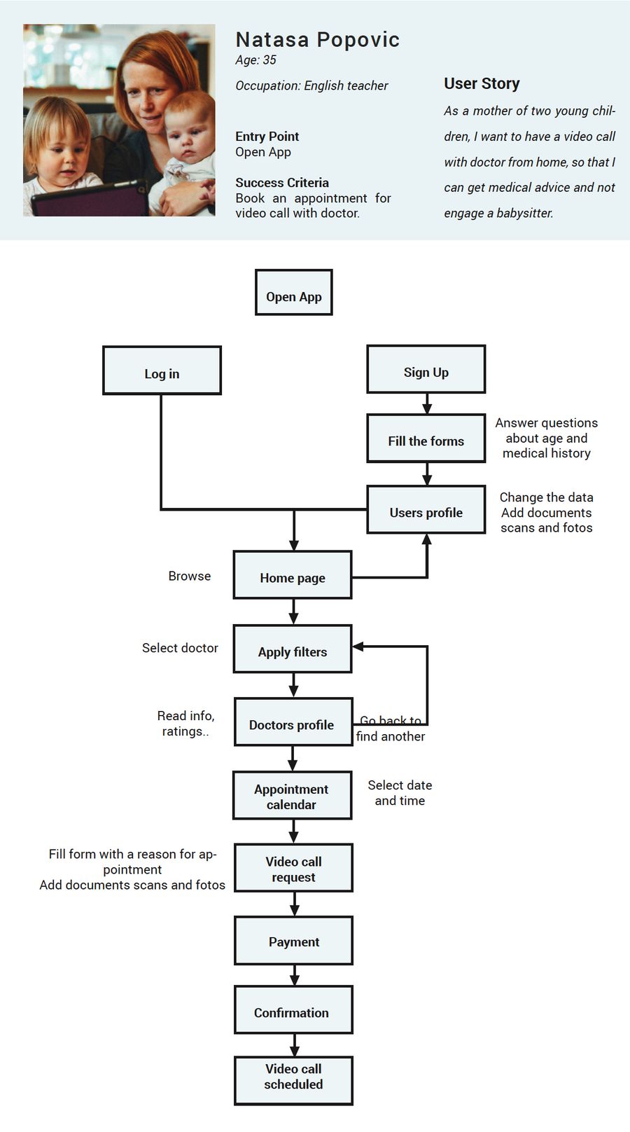 Task flow — booking a video appointment