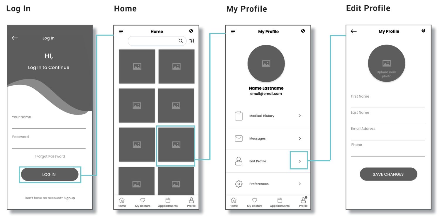 Mid-fidelity prototype flow, screen 1 of 4