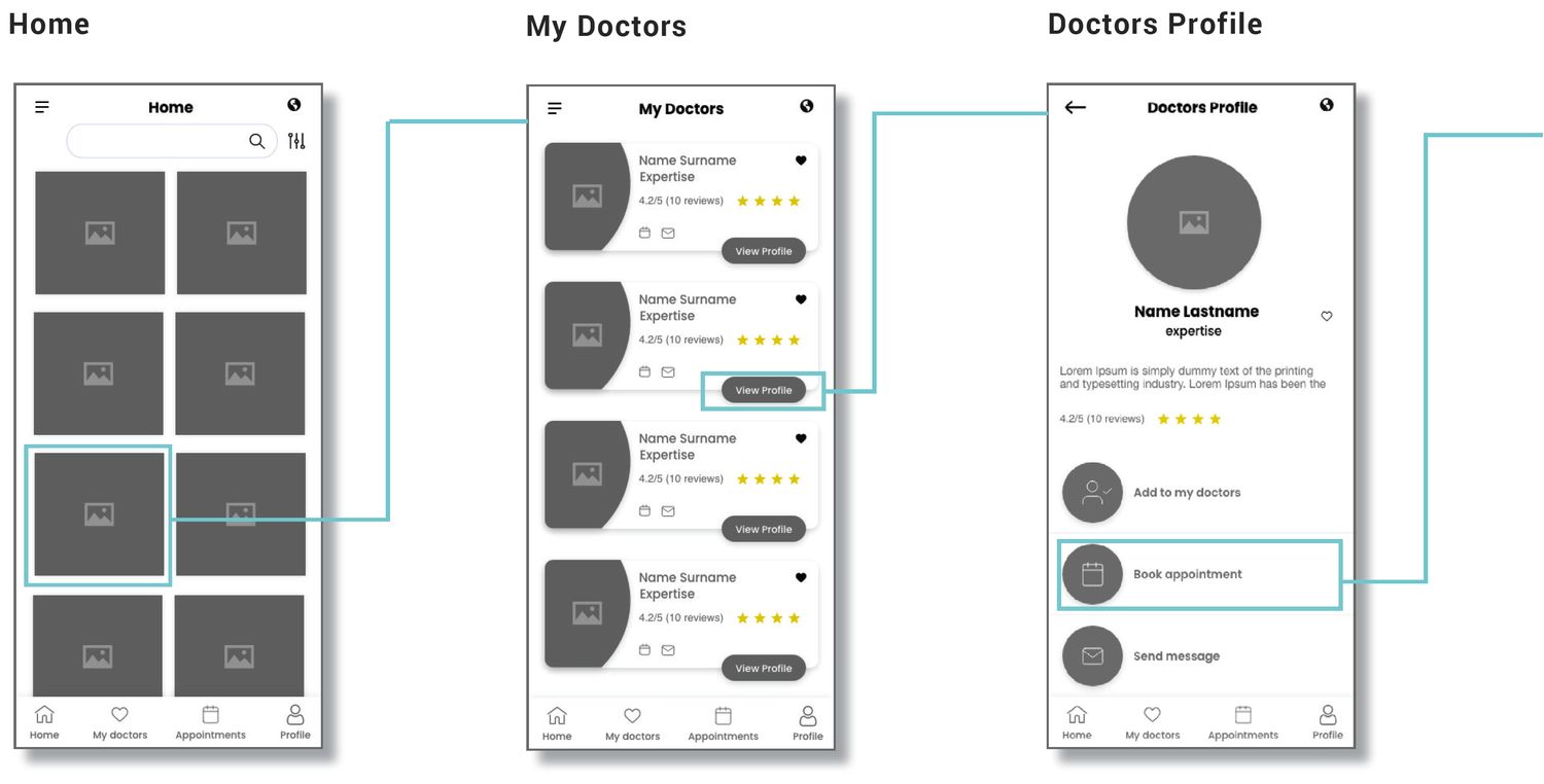 Mid-fidelity prototype flow, screen 3 of 4