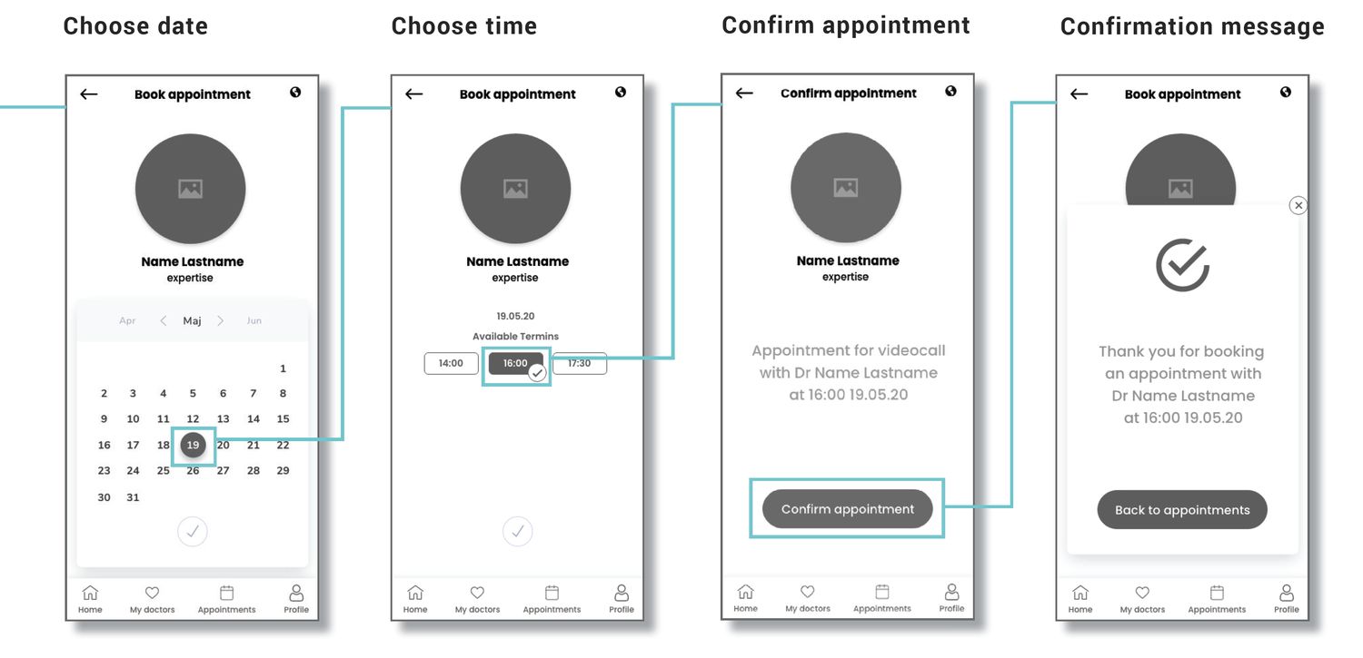 Mid-fidelity prototype flow, screen 4 of 4