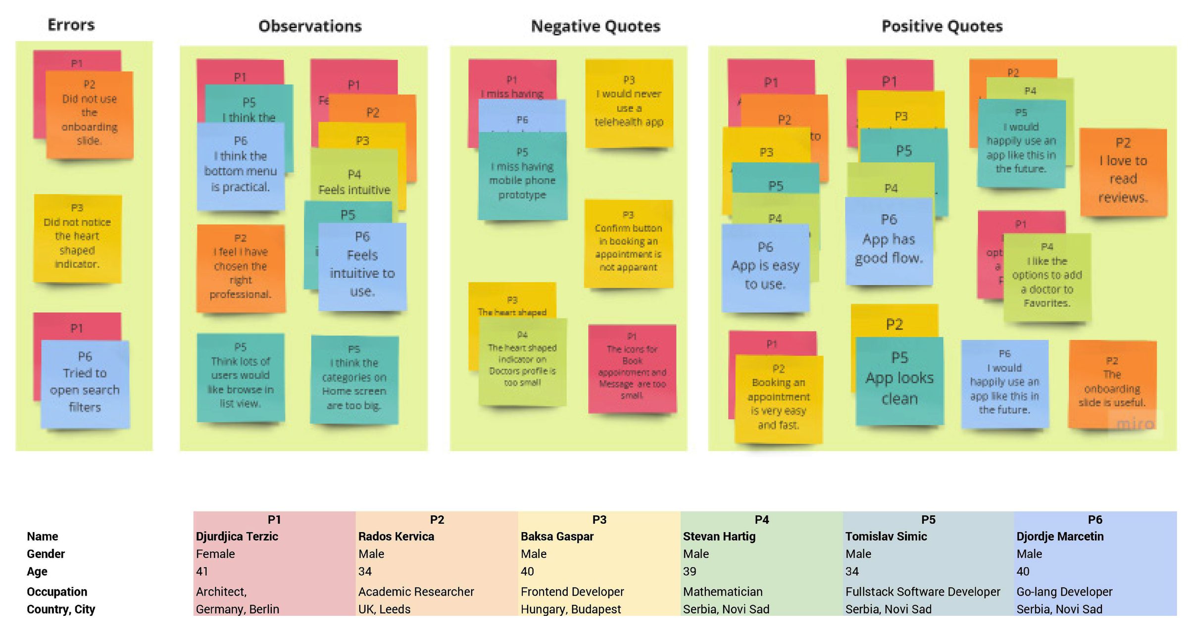 Usability test board — errors, observations and quotes