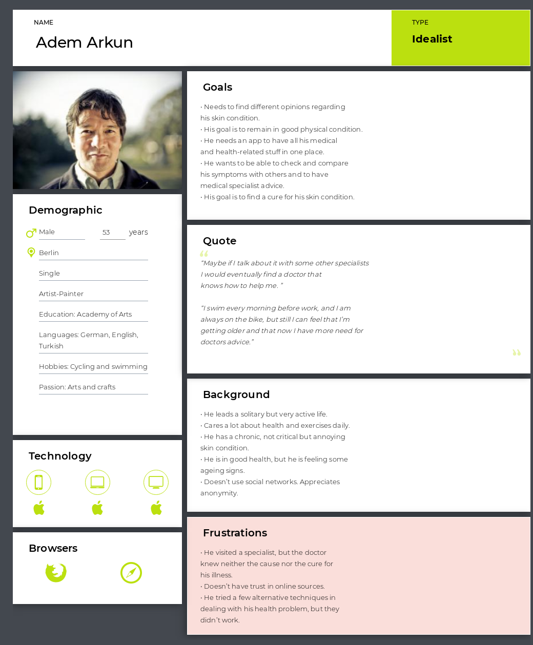 User persona