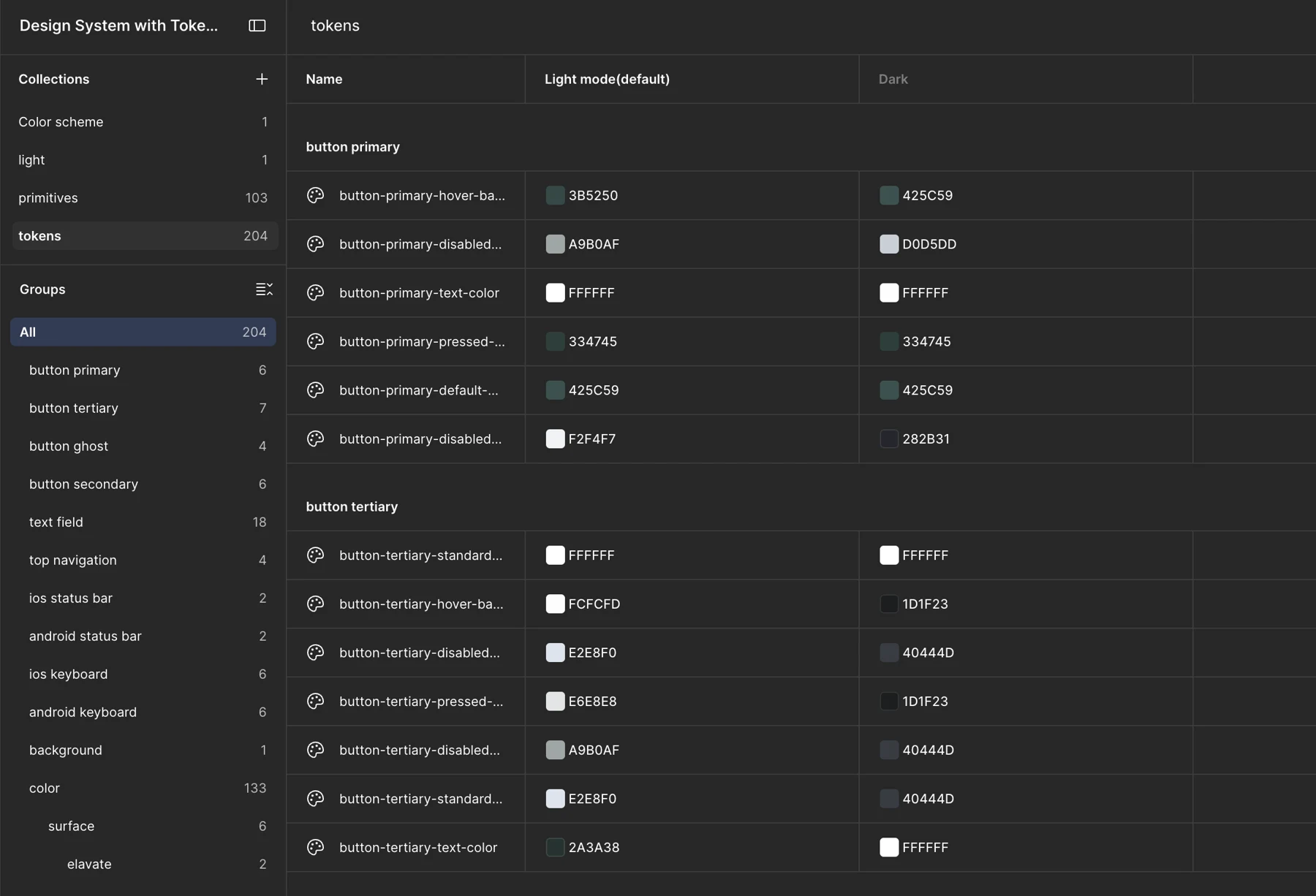 Figma variables — two layers, 103 primitives and 204 semantic tokens, grouped by component, each with a light and a dark value